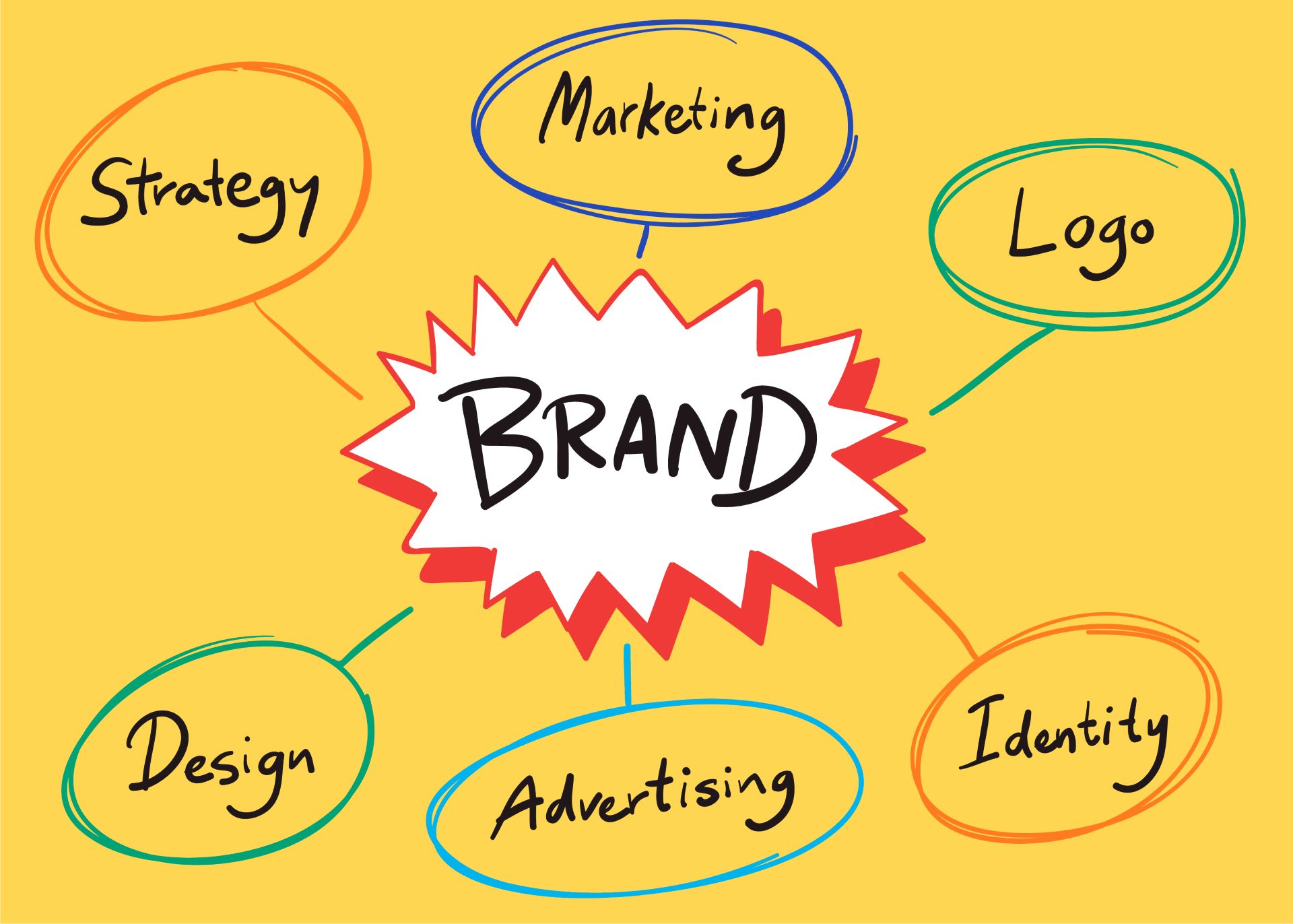 Creative Branding Strategies: Building a Brand That Sticks